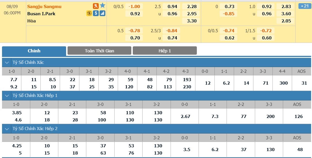 tip-keo-bong-da-ngay-07-08-2020-sangju-sangmu-fc-vs-busan-i-park