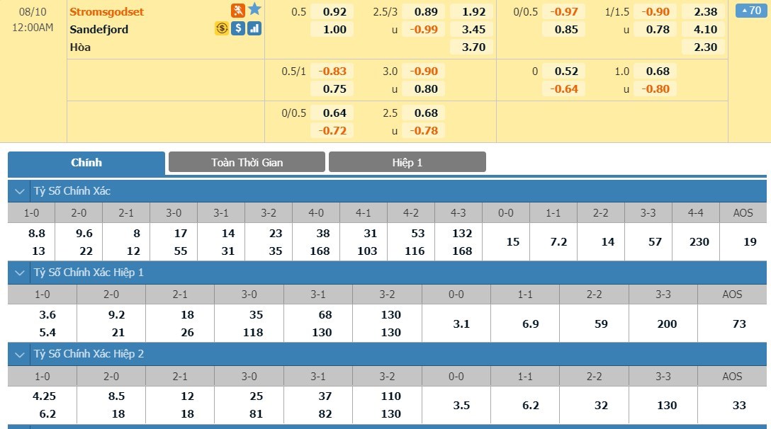 tip-keo-bong-da-ngay-08-08-2020-stromsgodset-vs-sandefjord