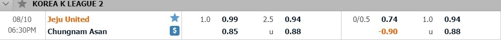 tip-keo-bong-da-ngay-09-08-2020-jeju-united-fc-vs-asan-mugunghwa