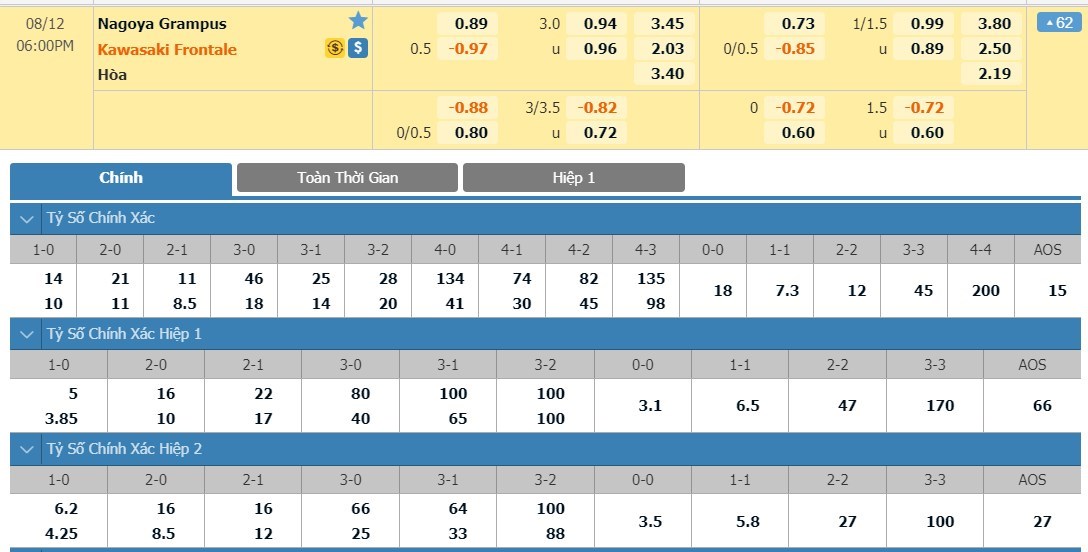 tip-keo-bong-da-ngay-10-08-2020-nagoya-grampus-vs-kawasaki-frontale