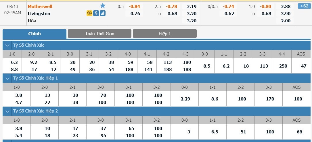 tip-keo-bong-da-ngay-11-08-2020-motherwell-vs-livingston