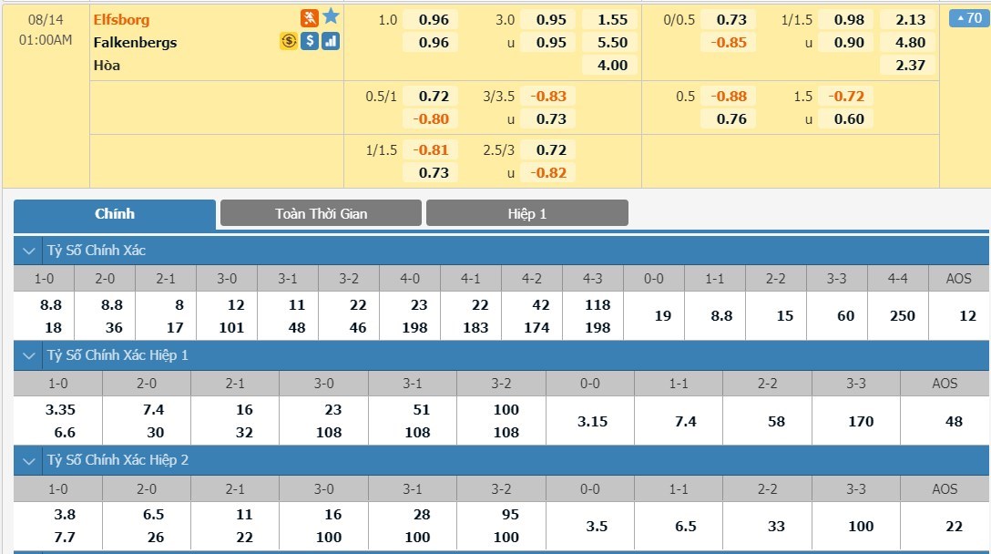 tip-keo-bong-da-ngay-12-08-2020-if-elfsborg-vs-falkenbergs-ff