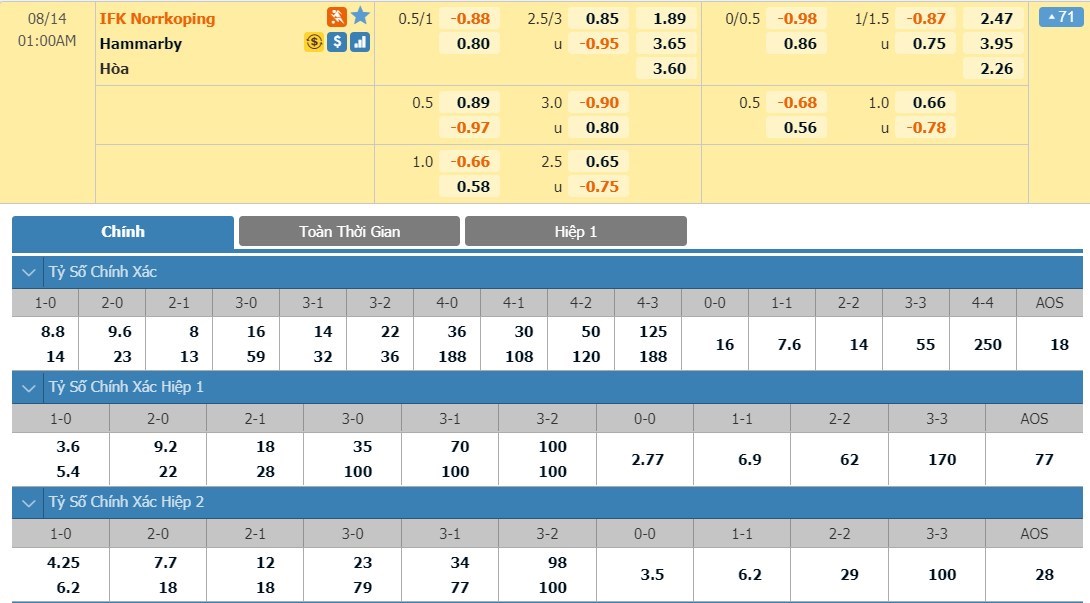 tip-keo-bong-da-ngay-12-08-2020-ifk-norrkoping-vs-hammarby-ff