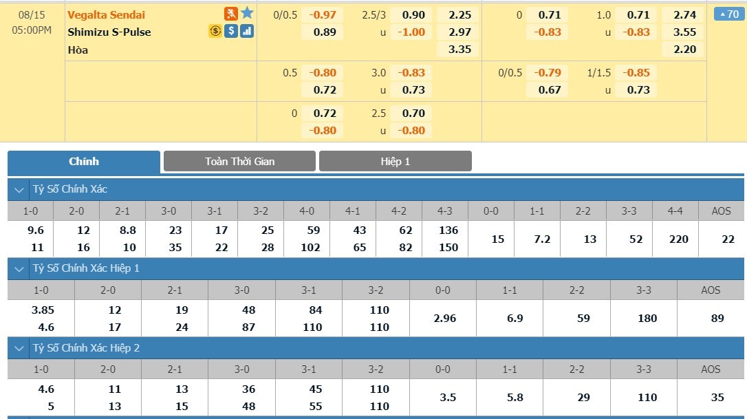 tip-keo-bong-da-ngay-13-08-2020-vegalta-sendai-vs-shimizu-s-pulse