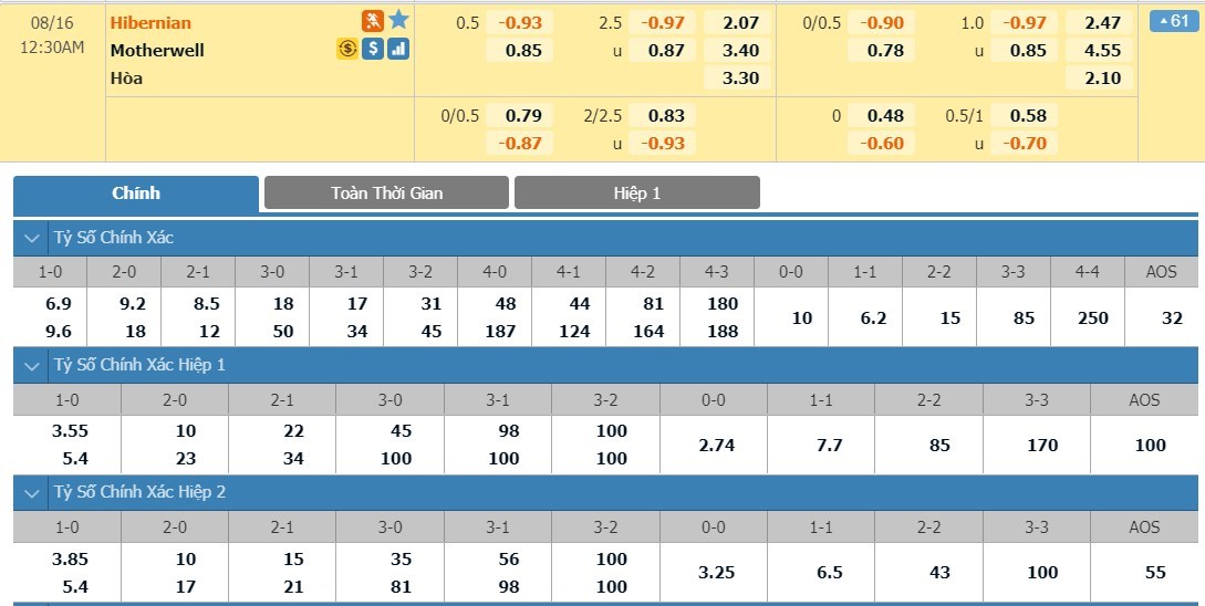 tip-keo-bong-da-ngay-14-08-2020-hibernian-vs-motherwell