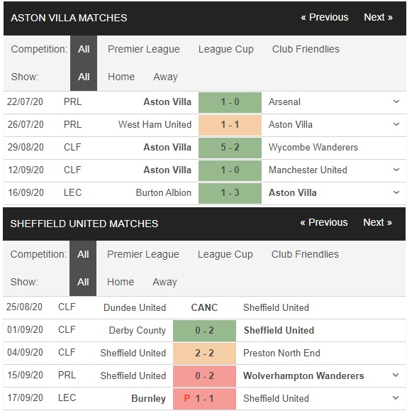 Aston Villa vs Sheffield United - 00h00 ngày 22/09, Ngoại hạng Anh ...