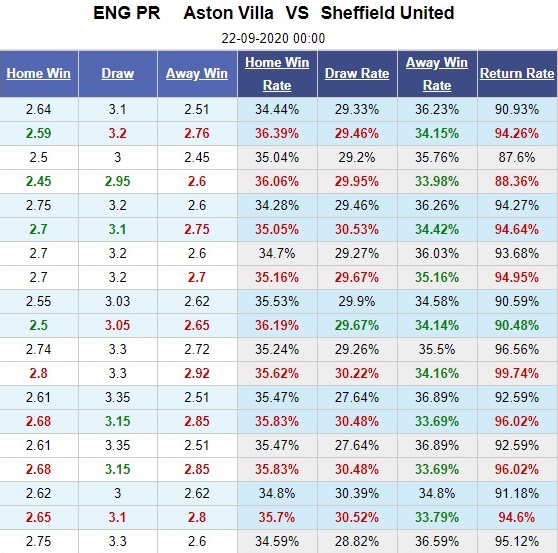 Aston Villa Vs Sheffield United H Ng Y Ngo I H Ng Anh Premier League