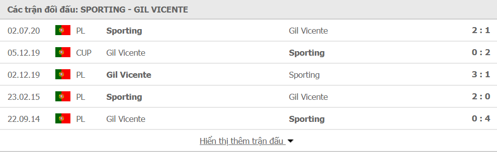 Sporting CP vs GIL Vicente - Nhận định dự đoán bóng đá 00h30 ngày 20/09/2020: Ba điểm đầu tay ...