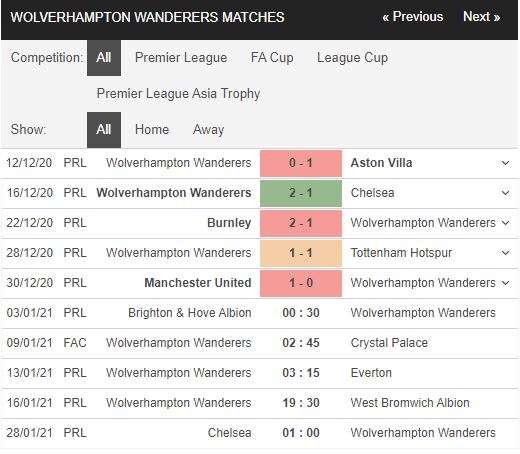 Brighton vs Wolves - 00h30 ngày 03/01, Ngoại hạng Anh – Premier League