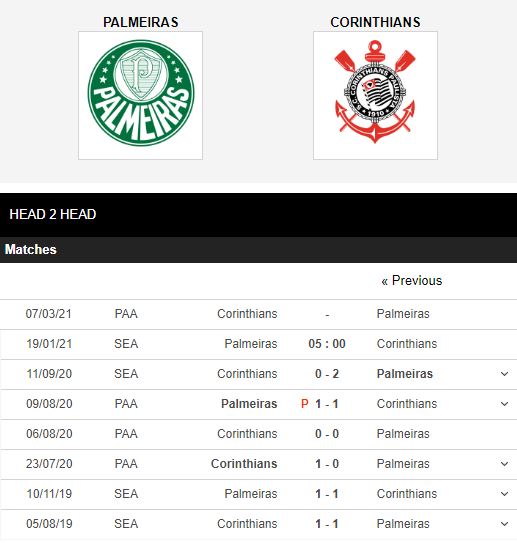 Palmeiras vs Corinthians - 05h00 ngày 19/01, VĐQG Brazil ...