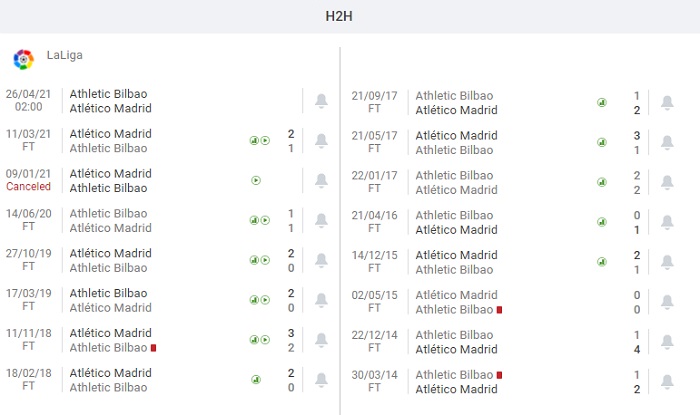 Athletic Bilbao vs Atletico Madrid