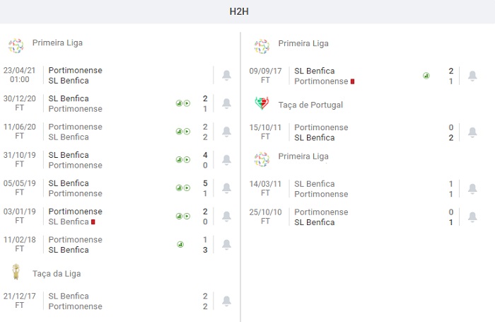 Portimonense vs Benfica