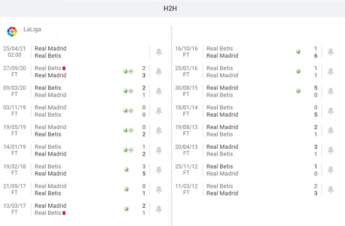 Real Madrid vs Real Betis