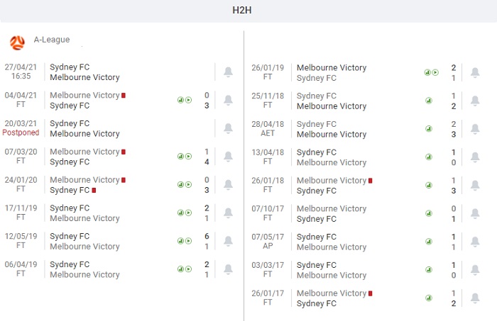 Sydney vs Melbourne Victory