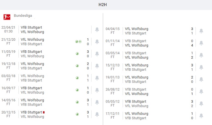 VfB Stuttgart vs Wolfsburg