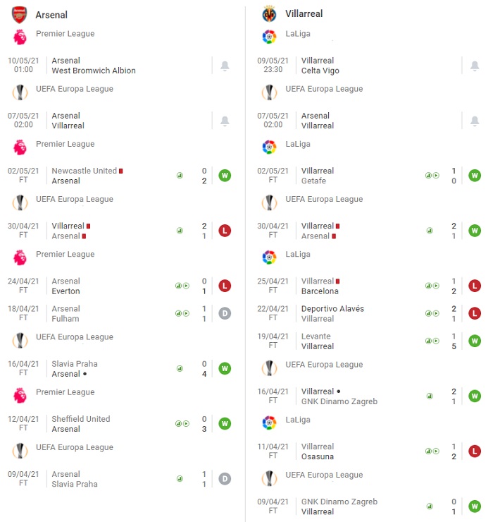 arsenal-vs-villarreal