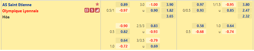 Soi kèo tài xỉu Saint Etienne vs Lyon