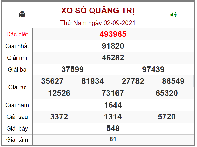 Kết quả xổ số Quảng Trị ngày 02/9/2021