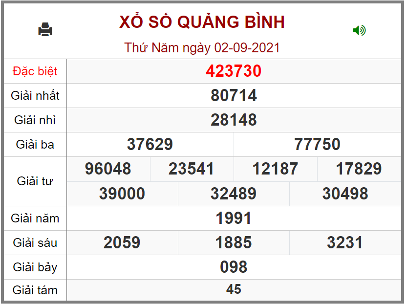 Kết quả xổ số Quảng Bình ngày 02/9/2021