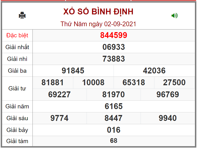Kết quả xổ số Bình Định ngày 02/9/2021