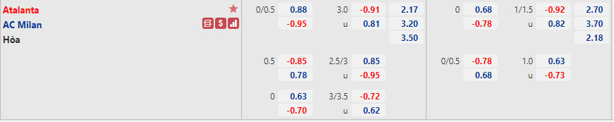 Tỷ lệ kèo Atalanta vs AC Milan