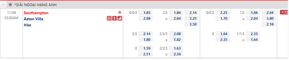 Southampton vs Aston Villa