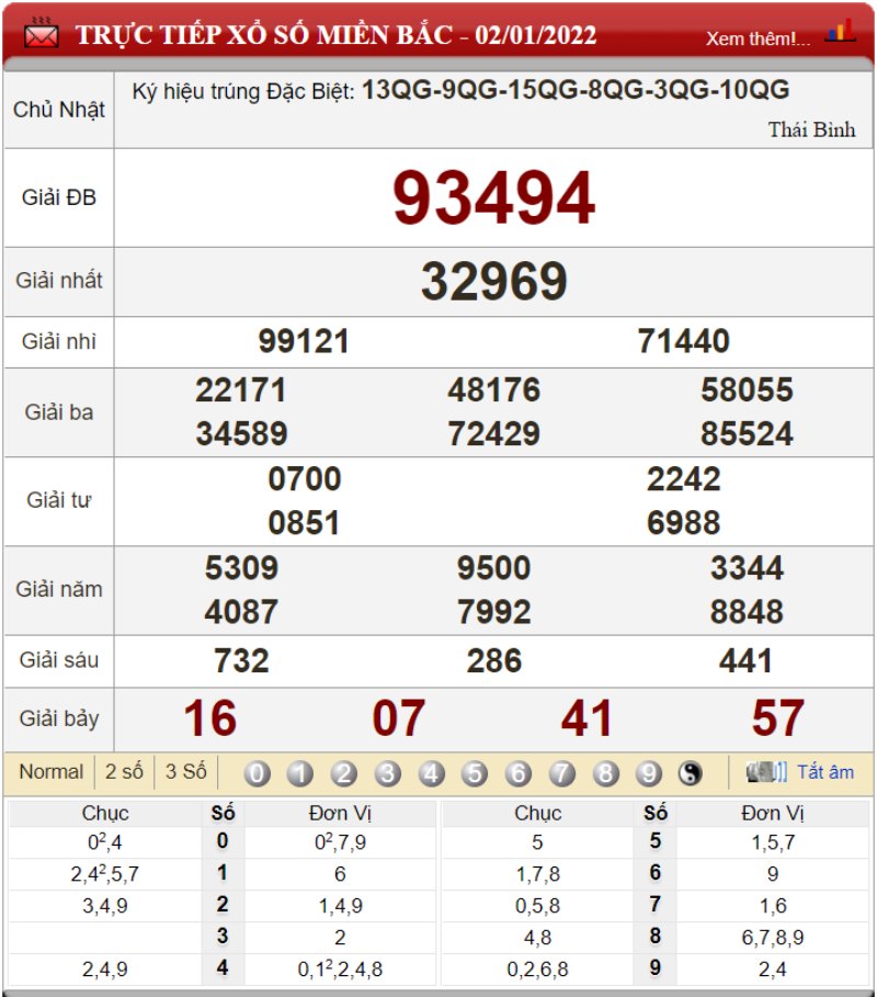 Kết quả xổ số và cầu lô Miền Bắc về ngày 02/01/2022