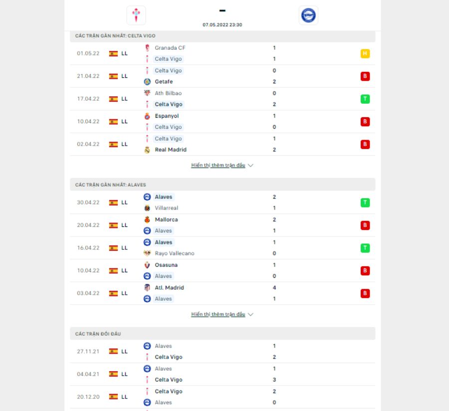 Nhận định trận đấu Celta Vigo vs Alaves 23h30 ngày 07/05 - La Liga