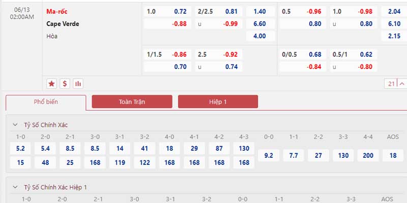 Bảng tỷ lệ kèo Morocco vs Cabo Verde