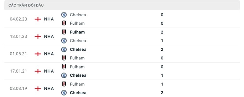 Nhận định bóng đá Chelsea - Fulham 01h45 ngày 31/07/2023 - Giao hữu (Kate)