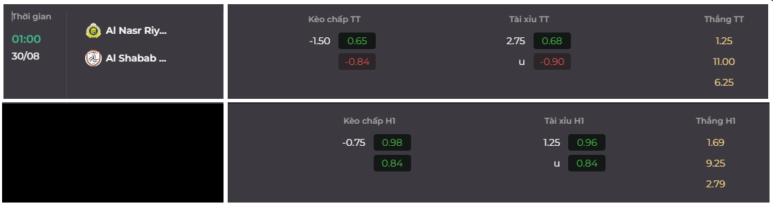 Tip kèo bóng đá trận Al Nassr vs Al Shabab