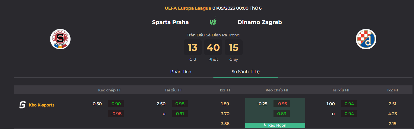 Tip kèo bóng đá trận Sparta Prague vs Dinamo Zagreb