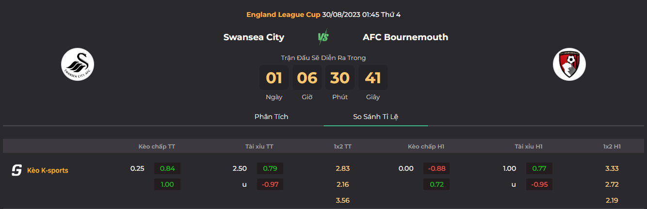 Tip kèo bóng đá trận Swansea vs Bournemouth