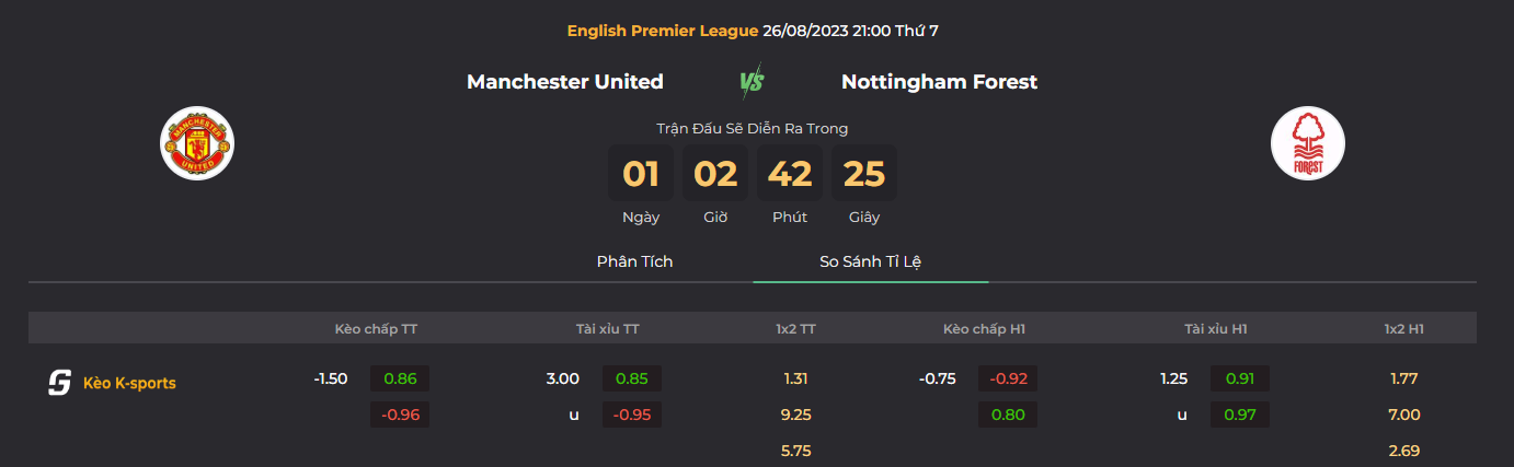 tips kèo Manchester United vs Nottingham Forest