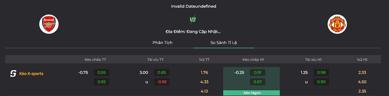 Tip kèo bóng đá trận Arsenal vs MU