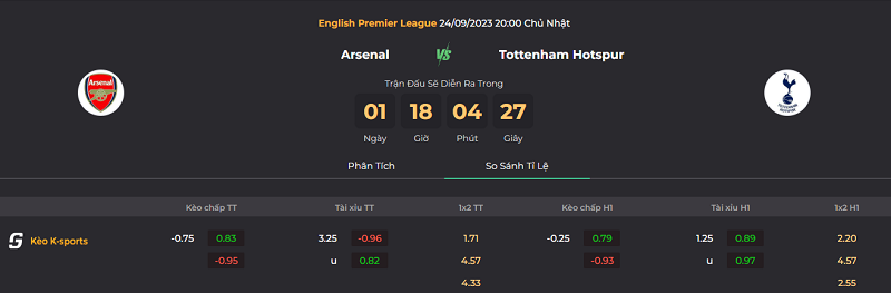 Tip kèo bóng đá trận Arsenal vs Tottenham