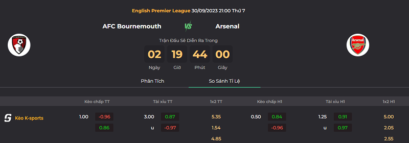 Tip kèo bóng đá trận Bournemouth vs Arsenal