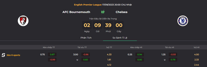 Tip kèo bóng đá trận Bournemouth vs Chelsea