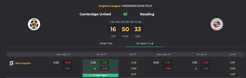 Tip kèo bóng đá trận Cambridge Utd vs Reading