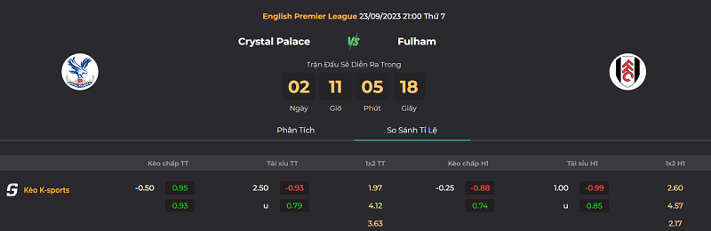 Tip kèo bóng đá trận Crystal Palace vs Fulham