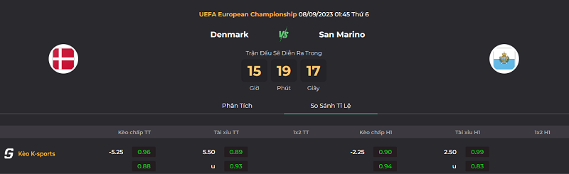 Tip kèo bóng đá trận Đan Mạch vs San Marino