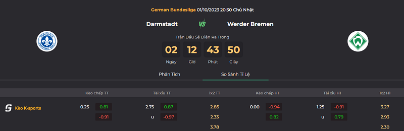 Tip kèo bóng đá trận Darmstadt vs Werder Bremen