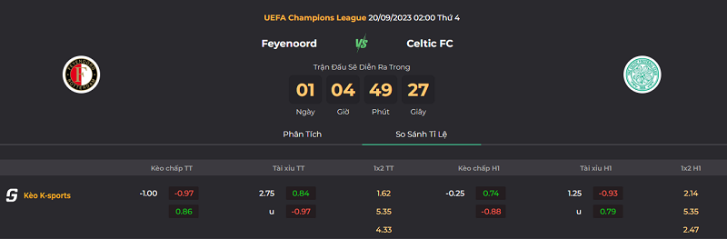 Tip kèo bóng đá trận Feyenoord vs Celtic