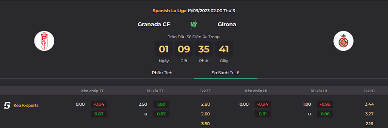 Tip kèo bóng đá trận Granada vs Girona