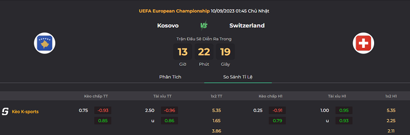 Tip kèo bóng đá trận Kosovo vs Thụy Sĩ