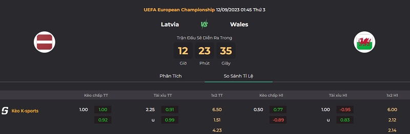 Tip kèo bóng đá trận Latvia vs Wales