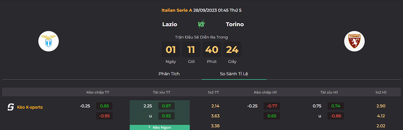 Tip kèo bóng đá trận Lazio vs Torino