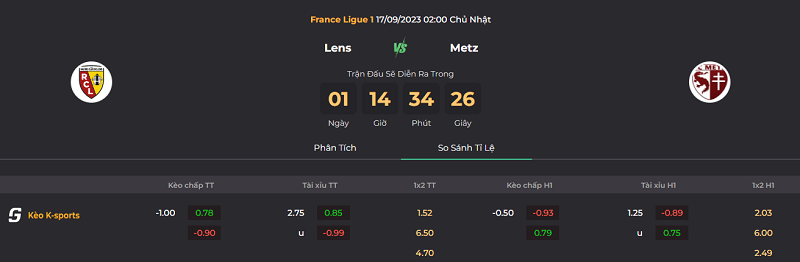 Tip kèo bóng đá trận Lens vs Metz