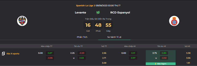 Tip kèo bóng đá trận Levante vs Espanyol