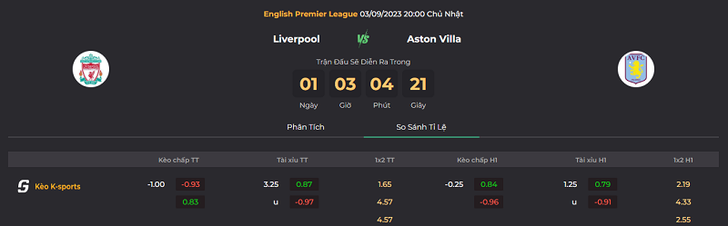 Tip kèo bóng đá trận Liverpool vs Aston Villa